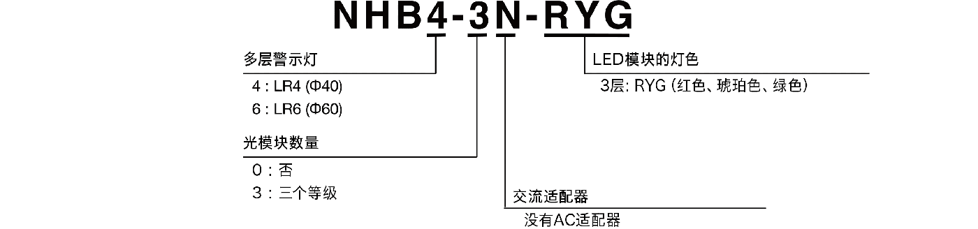 nhb_howtoorder.png